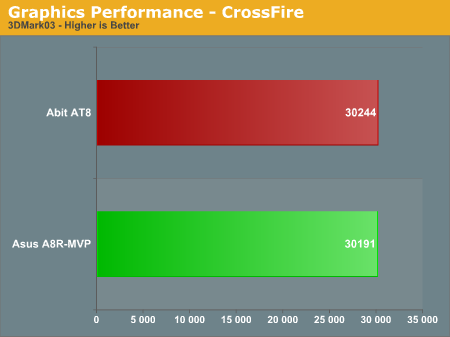 Graphics Performance - CrossFire